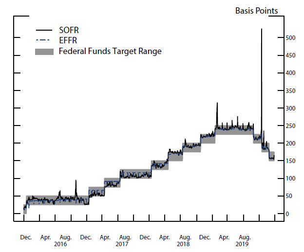 Goldman Expects a Persistently Hawkish Fed with Warsh: Markets Resume Rate Pricing